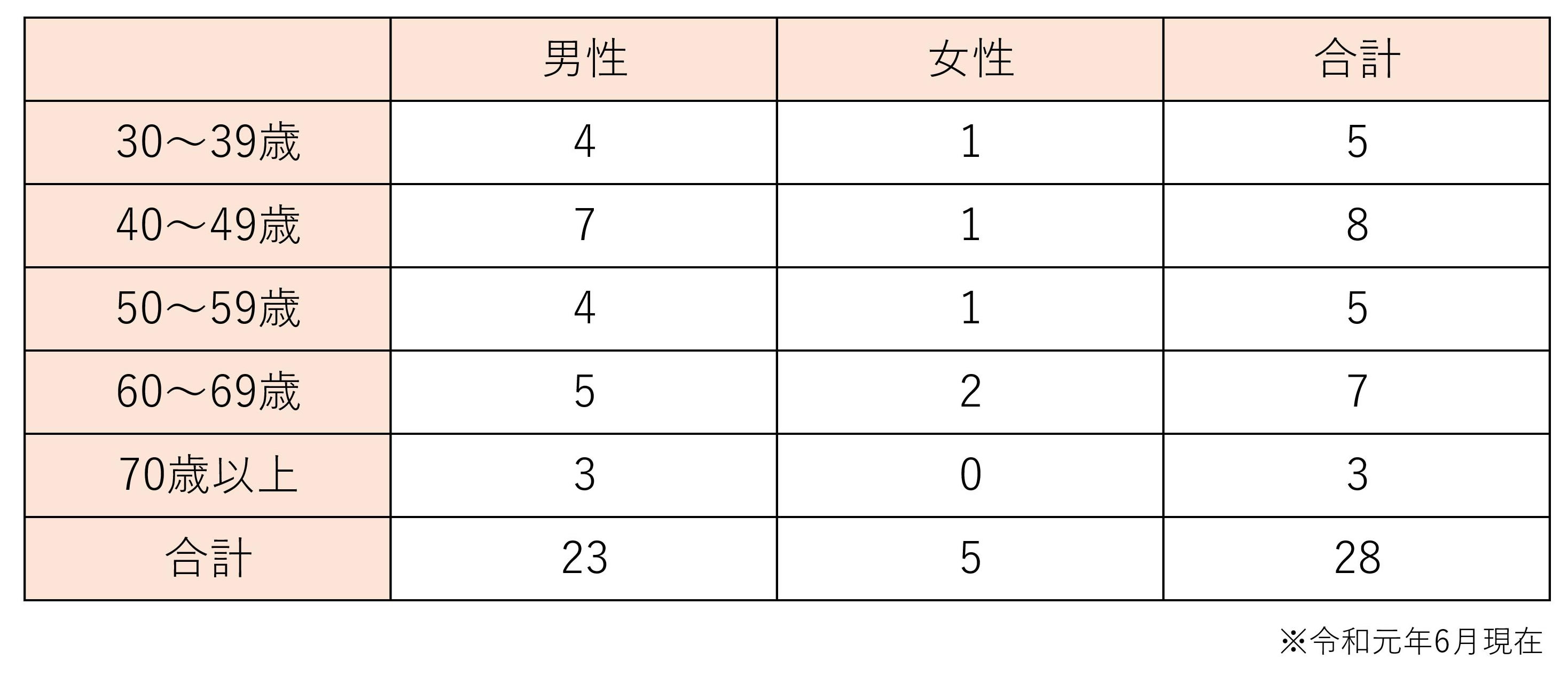 構成図