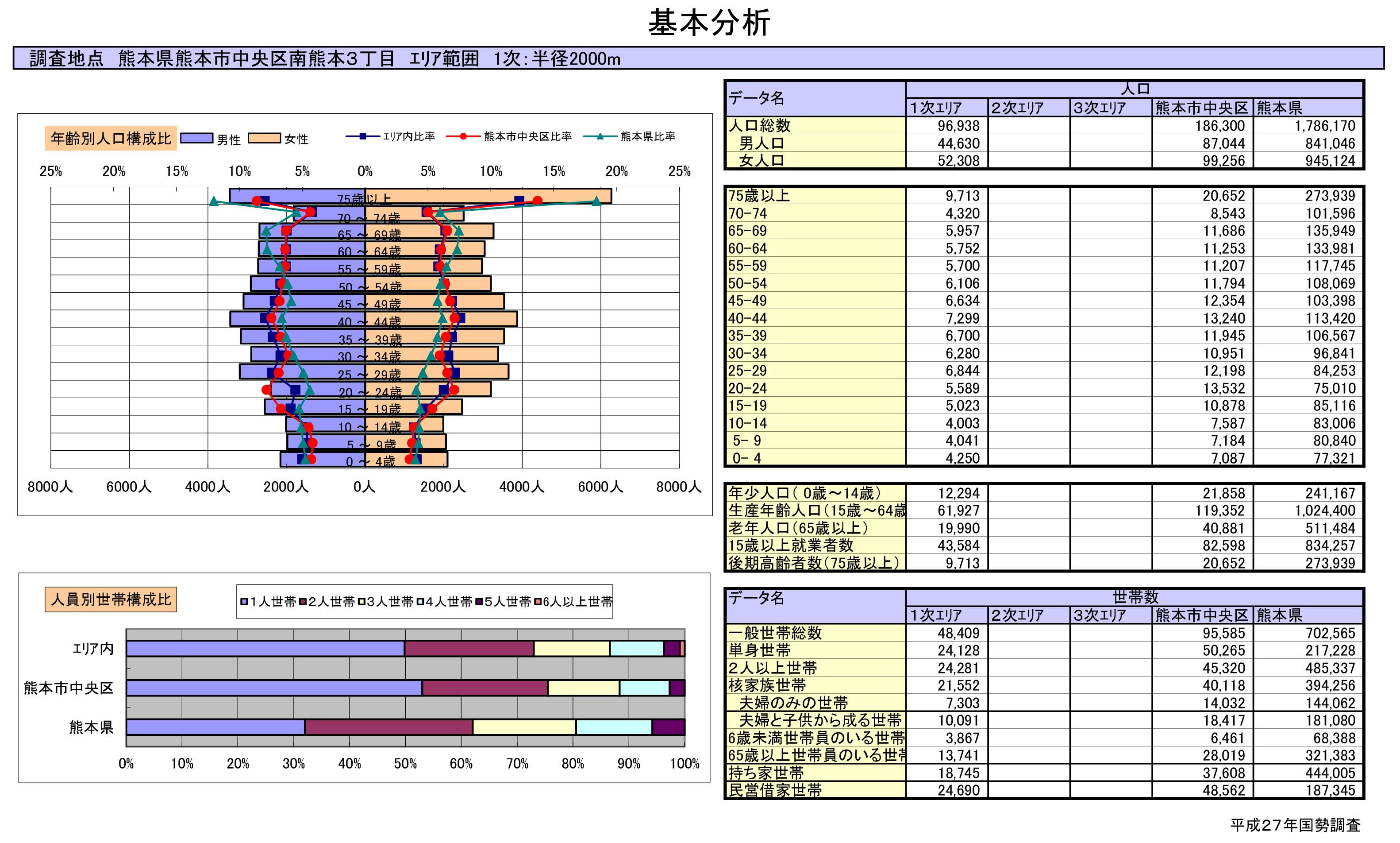 基本分析