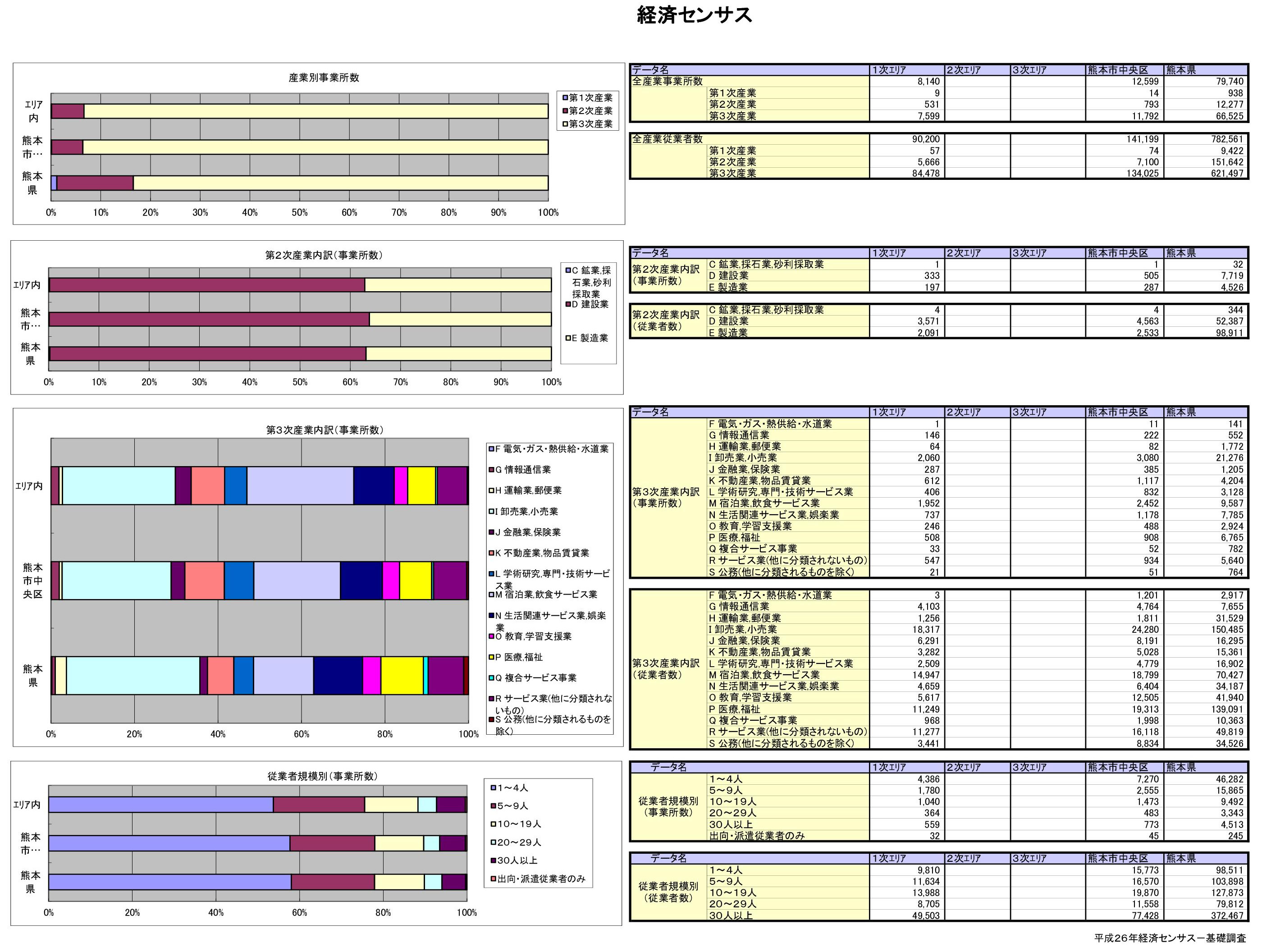 経済センサス